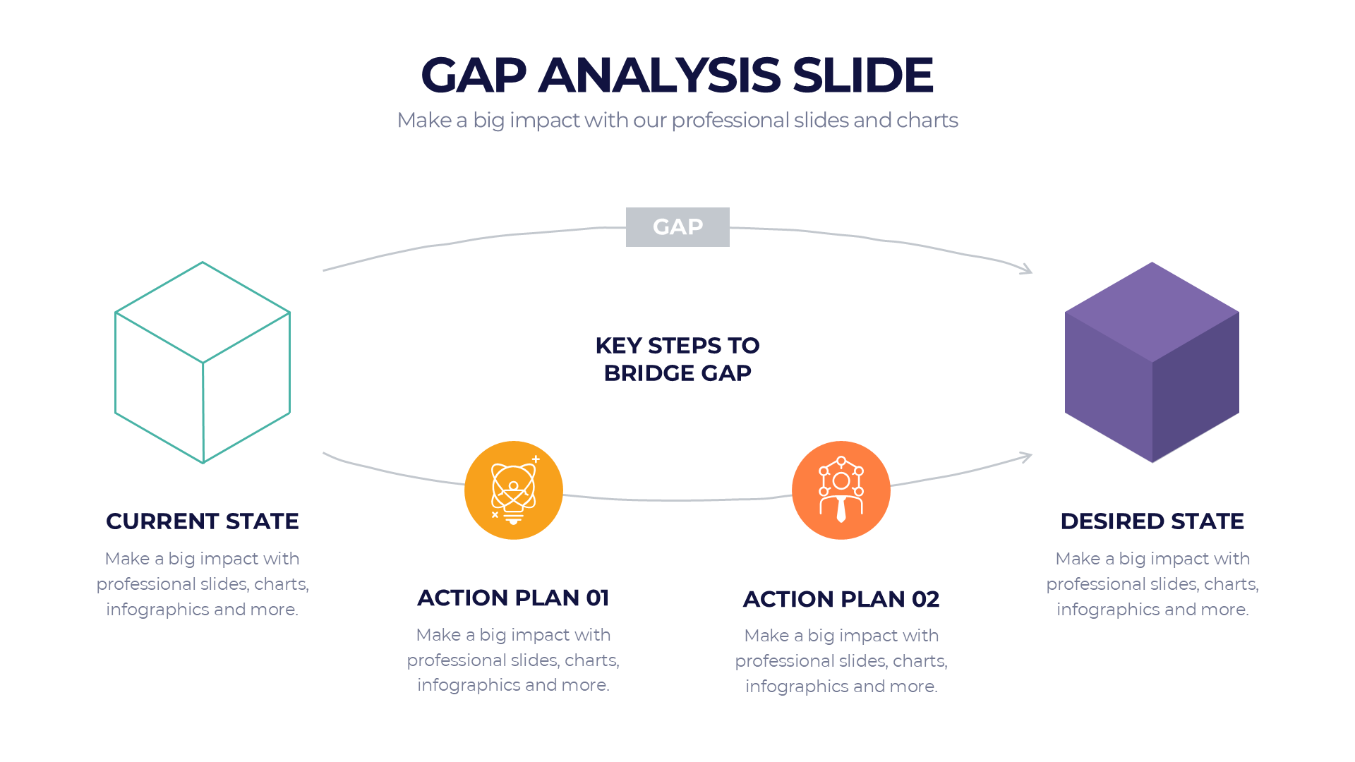Gap Analysis slide 5